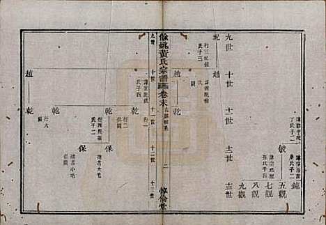 [下载][余姚黄氏宗谱]浙江黄氏(共八卷首二卷末一卷)__清光绪三年(1877)_九.pdf