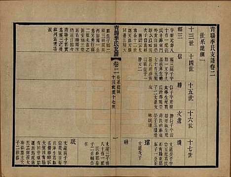 [下载][青暘季氏支谱]江苏季氏(共十五卷首一卷)__民国七年（1918）_二.pdf