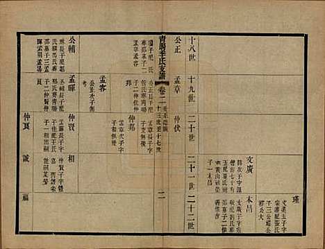 [下载][青暘季氏支谱]江苏季氏(共十五卷首一卷)__民国七年（1918）_二.pdf