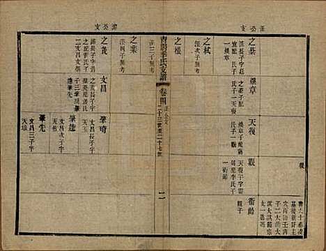 [下载][青暘季氏支谱]江苏季氏(共十五卷首一卷)__民国七年（1918）_四.pdf