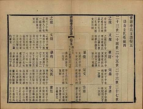 [下载][青暘季氏支谱]江苏季氏(共十五卷首一卷)__民国七年（1918）_五.pdf