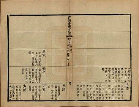 [下载][青暘季氏支谱]江苏季氏(共十五卷首一卷)__民国七年（1918）_五.pdf