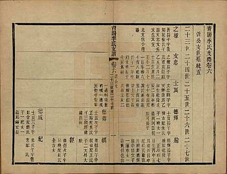 [下载][青暘季氏支谱]江苏季氏(共十五卷首一卷)__民国七年（1918）_六.pdf