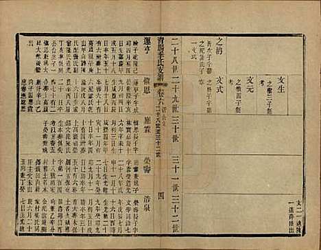 [下载][青暘季氏支谱]江苏季氏(共十五卷首一卷)__民国七年（1918）_六.pdf