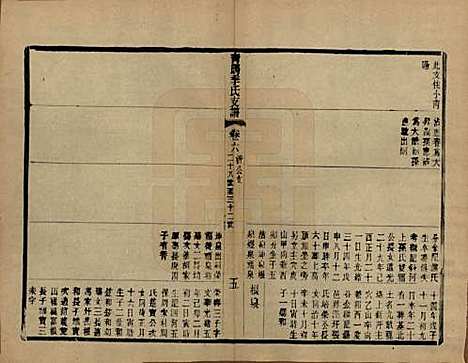 [下载][青暘季氏支谱]江苏季氏(共十五卷首一卷)__民国七年（1918）_六.pdf