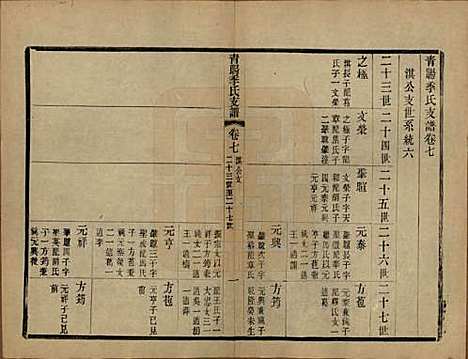 [下载][青暘季氏支谱]江苏季氏(共十五卷首一卷)__民国七年（1918）_七.pdf