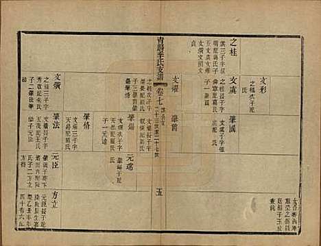 [下载][青暘季氏支谱]江苏季氏(共十五卷首一卷)__民国七年（1918）_七.pdf