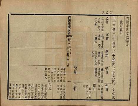 [下载][青暘季氏支谱]江苏季氏(共十五卷首一卷)__民国七年（1918）_八.pdf