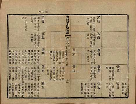 [下载][青暘季氏支谱]江苏季氏(共十五卷首一卷)__民国七年（1918）_八.pdf