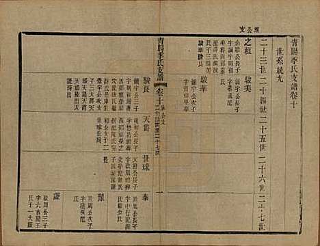 [下载][青暘季氏支谱]江苏季氏(共十五卷首一卷)__民国七年（1918）_十.pdf