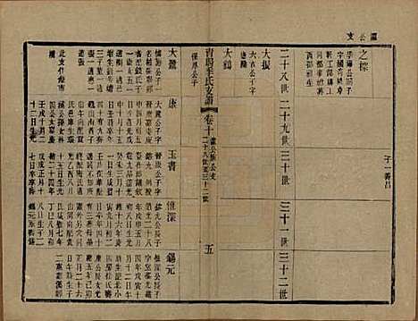 [下载][青暘季氏支谱]江苏季氏(共十五卷首一卷)__民国七年（1918）_十.pdf