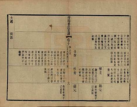 [下载][青暘季氏支谱]江苏季氏(共十五卷首一卷)__民国七年（1918）_十.pdf