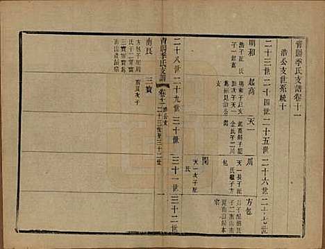 [下载][青暘季氏支谱]江苏季氏(共十五卷首一卷)__民国七年（1918）_十一.pdf