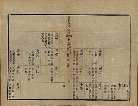 [下载][青暘季氏支谱]江苏季氏(共十五卷首一卷)__民国七年（1918）_十二.pdf