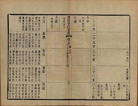 [下载][青暘季氏支谱]江苏季氏(共十五卷首一卷)__民国七年（1918）_十二.pdf