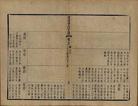 [下载][青暘季氏支谱]江苏季氏(共十五卷首一卷)__民国七年（1918）_十二.pdf