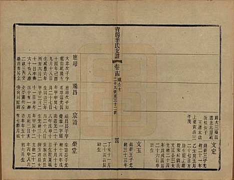 [下载][青暘季氏支谱]江苏季氏(共十五卷首一卷)__民国七年（1918）_十四.pdf