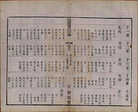 [下载][毗陵贾氏宗谱]江苏贾氏(共十卷)__民国四年（1915）_六.pdf