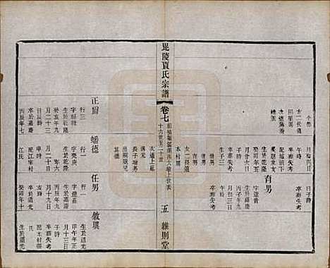 [下载][毗陵贾氏宗谱]江苏贾氏(共十卷)__民国四年（1915）_七.pdf