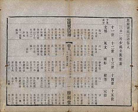 [下载][毗陵贾氏宗谱]江苏贾氏(共十卷)__民国四年（1915）_八.pdf