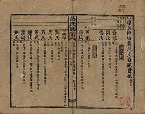 [下载][蒋氏族谱]湖南蒋氏__民国13年（1924）_八.pdf