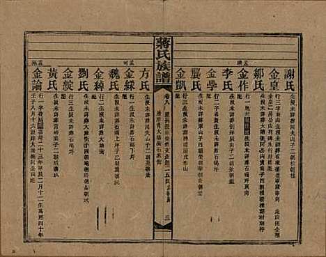 [下载][蒋氏族谱]湖南蒋氏__民国13年（1924）_八.pdf