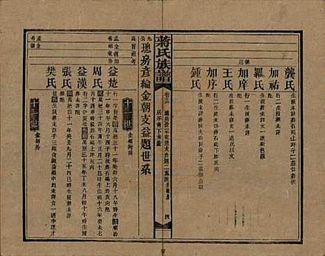 [下载][蒋氏族谱]湖南蒋氏__民国13年（1924）_十三.pdf