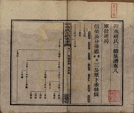 [下载][邵东蒋氏三续族谱]湖南蒋氏__民国22年（1933）_八.pdf