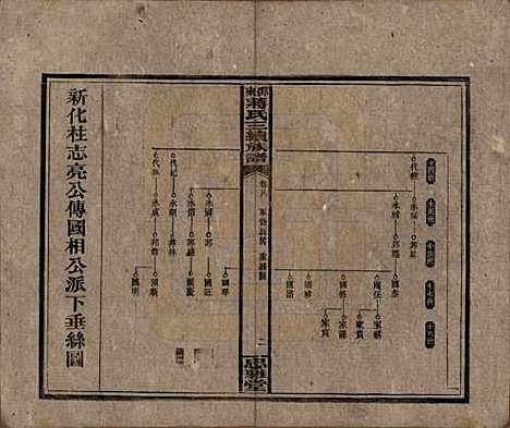 [下载][邵东蒋氏三续族谱]湖南蒋氏__民国22年（1933）_八.pdf