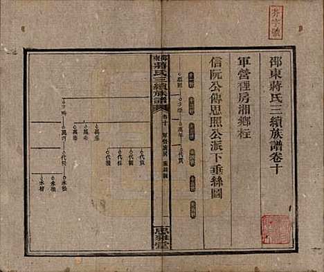 [下载][邵东蒋氏三续族谱]湖南蒋氏__民国22年（1933）_十.pdf