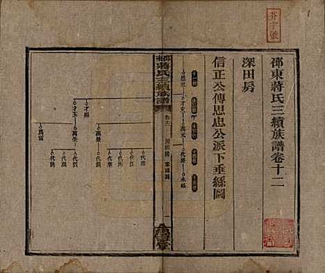 [下载][邵东蒋氏三续族谱]湖南蒋氏__民国22年（1933）_十二.pdf