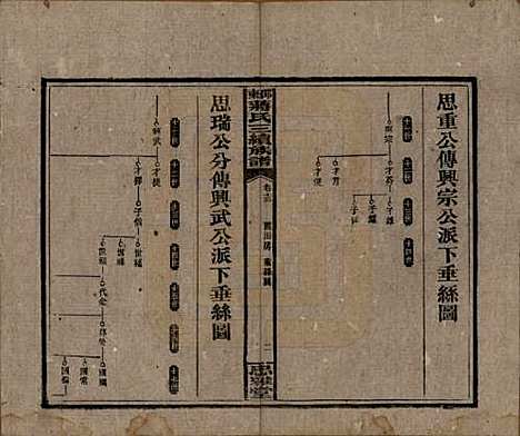 [下载][邵东蒋氏三续族谱]湖南蒋氏__民国22年（1933）_十三.pdf