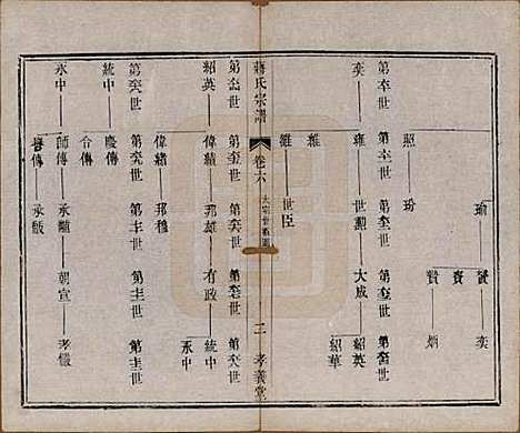 [下载][蒋氏宗谱]中国蒋氏(共十四卷首一卷末一卷)__民国七年（1918）_六.pdf