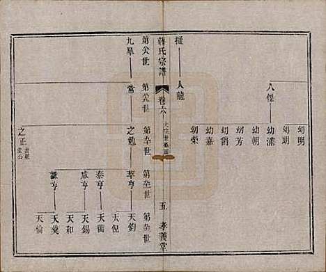 [下载][蒋氏宗谱]中国蒋氏(共十四卷首一卷末一卷)__民国七年（1918）_六.pdf