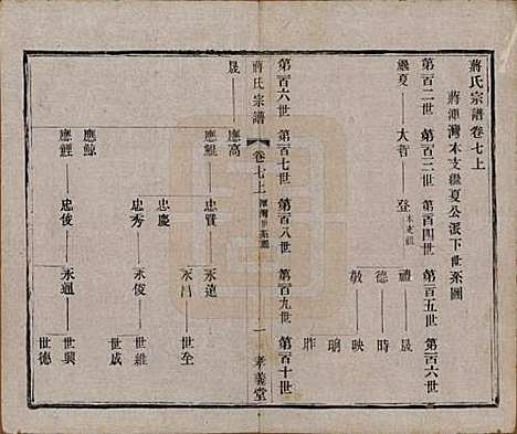 [下载][蒋氏宗谱]中国蒋氏(共十四卷首一卷末一卷)__民国七年（1918）_七.pdf