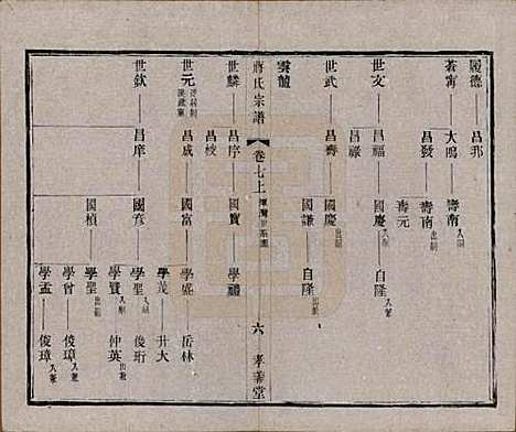 [下载][蒋氏宗谱]中国蒋氏(共十四卷首一卷末一卷)__民国七年（1918）_七.pdf