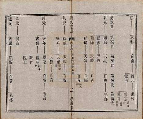 [下载][蒋氏宗谱]中国蒋氏(共十四卷首一卷末一卷)__民国七年（1918）_八.pdf