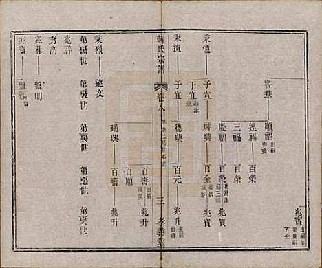 [下载][蒋氏宗谱]中国蒋氏(共十四卷首一卷末一卷)__民国七年（1918）_八.pdf