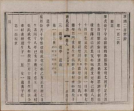 [下载][蒋氏宗谱]中国蒋氏(共十四卷首一卷末一卷)__民国七年（1918）_八.pdf