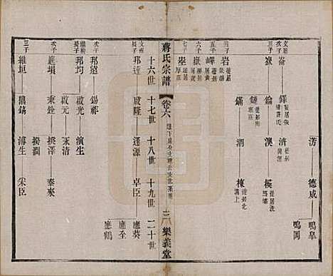 [下载][蒋氏宗谱]中国蒋氏(共三十八卷)__民国三十六年（1947）_六.pdf