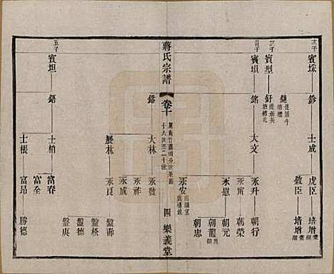 [下载][蒋氏宗谱]中国蒋氏(共三十八卷)__民国三十六年（1947）_十.pdf