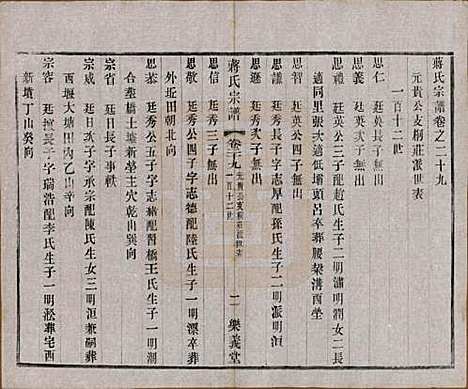 [下载][蒋氏宗谱]中国蒋氏(共三十八卷)__民国三十六年（1947）_二十九.pdf