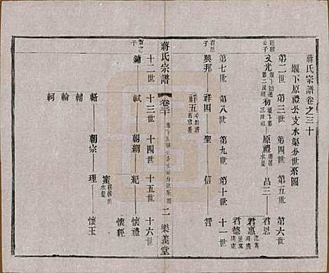 [下载][蒋氏宗谱]中国蒋氏(共三十八卷)__民国三十六年（1947）_三十.pdf