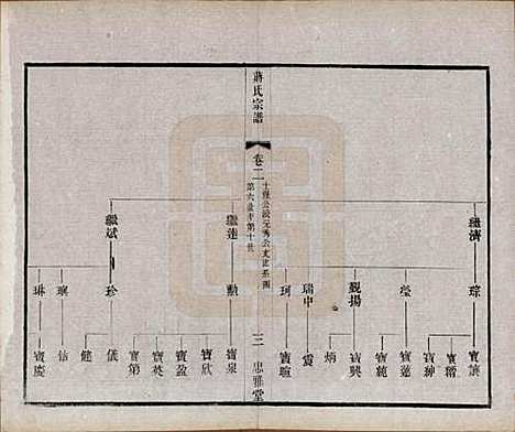 [下载][蒋氏宗谱]江苏蒋氏(共八卷)__民国三十七年（1948）_二.pdf