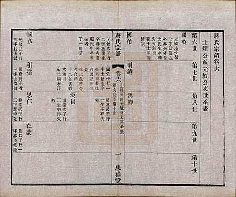 [下载][蒋氏宗谱]江苏蒋氏(共八卷)__民国三十七年（1948）_六.pdf