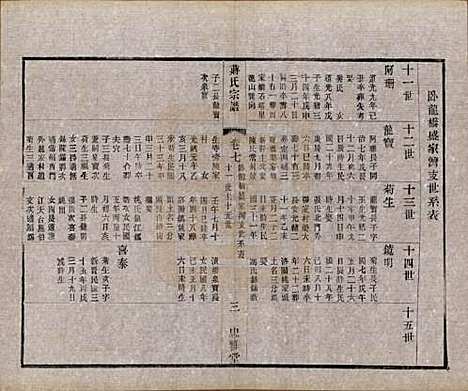 [下载][蒋氏宗谱]江苏蒋氏(共八卷)__民国三十七年（1948）_七.pdf