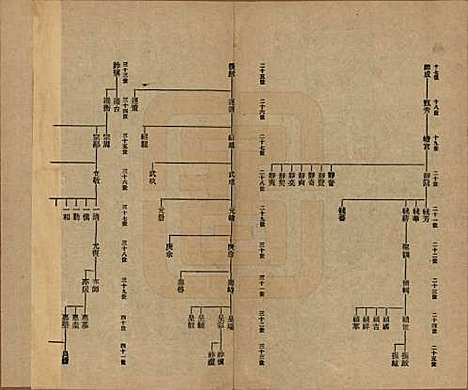 [下载][硖石蒋氏支谱]浙江蒋氏__民国十八年（1929）_一.pdf