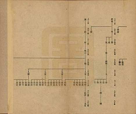 [下载][硖石蒋氏支谱]浙江蒋氏__民国十八年（1929）_一.pdf