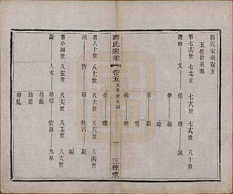 [下载][蒋氏家乘]江苏蒋氏(共十四卷首一卷末一卷)__民国十七年（1928）_五.pdf