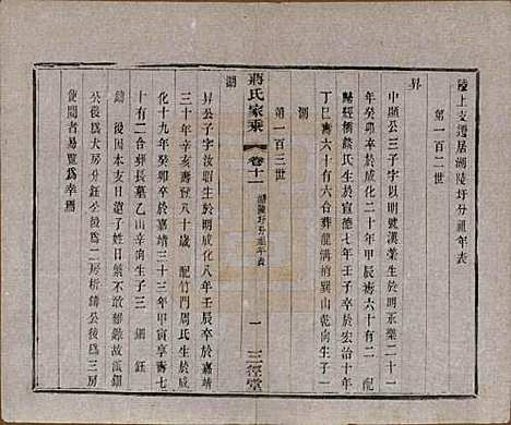 [下载][蒋氏家乘]江苏蒋氏(共十四卷首一卷末一卷)__民国十七年（1928）_十一.pdf